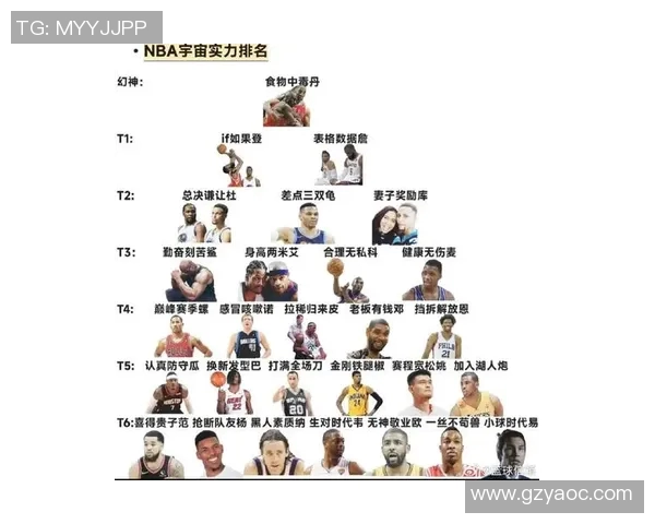 老辈黑人篮球明星的辉煌历史与影响力排名分析